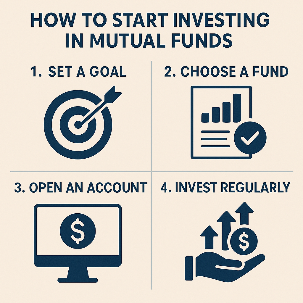 Infographic: How to Start Investing in Mutual Funds